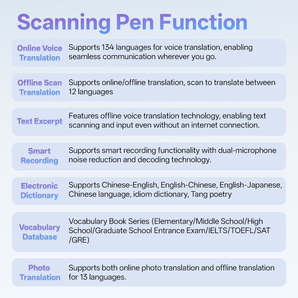 S10 스마트 스캔 펜, 500만 화소 카메라, 21개 - Voice Recorder Pen 리뷰 및 가격